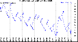 Milwaukee Weather Outdoor Humidity<br>Daily Low