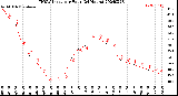 Milwaukee Weather THSW Index<br>per Hour<br>(24 Hours)