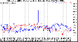 Milwaukee Weather Outdoor Humidity<br>At Daily High<br>Temperature<br>(Past Year)