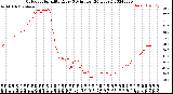 Milwaukee Weather Outdoor Humidity<br>Every 5 Minutes<br>(24 Hours)