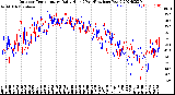 Milwaukee Weather Outdoor Temperature<br>Daily High<br>(Past/Previous Year)