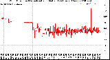 Milwaukee Weather Wind Direction<br>Normalized and Median<br>(24 Hours) (New)