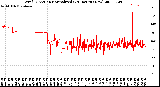 Milwaukee Weather Wind Direction<br>Normalized<br>(24 Hours) (New)