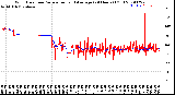 Milwaukee Weather Wind Direction<br>Normalized and Average<br>(24 Hours) (Old)