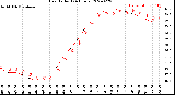 Milwaukee Weather Heat Index<br>(24 Hours)