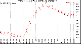 Milwaukee Weather THSW Index<br>per Hour<br>(24 Hours)