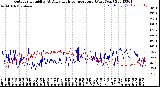 Milwaukee Weather Outdoor Humidity<br>At Daily High<br>Temperature<br>(Past Year)