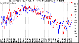 Milwaukee Weather Outdoor Temperature<br>Daily High<br>(Past/Previous Year)