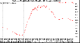 Milwaukee Weather Outdoor Temperature<br>per Minute<br>(24 Hours)