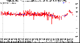 Milwaukee Weather Wind Direction<br>Normalized and Average<br>(24 Hours) (New)