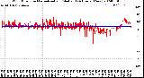 Milwaukee Weather Wind Direction<br>Normalized and Median<br>(24 Hours) (New)