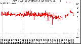 Milwaukee Weather Wind Direction<br>Normalized<br>(24 Hours) (New)