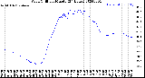 Milwaukee Weather Wind Chill<br>per Minute<br>(24 Hours)