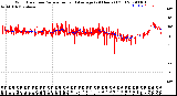 Milwaukee Weather Wind Direction<br>Normalized and Average<br>(24 Hours) (Old)