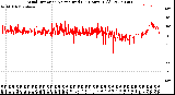 Milwaukee Weather Wind Direction<br>Normalized<br>(24 Hours) (Old)