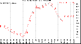 Milwaukee Weather Heat Index<br>(24 Hours)