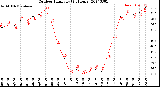 Milwaukee Weather Outdoor Humidity<br>(24 Hours)