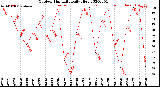 Milwaukee Weather Outdoor Humidity<br>Daily High