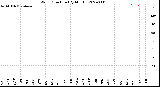 Milwaukee Weather Wind Direction<br>(By Month)