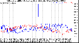 Milwaukee Weather Outdoor Humidity<br>At Daily High<br>Temperature<br>(Past Year)