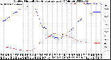 Milwaukee Weather Outdoor Humidity<br>vs Temperature<br>Every 5 Minutes