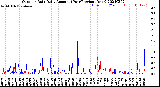 Milwaukee Weather Outdoor Rain<br>Daily Amount<br>(Past/Previous Year)