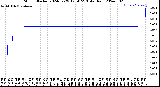 Milwaukee Weather Storm<br>Started 2024-02-29 12:50:23<br>Total Rain