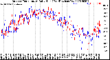 Milwaukee Weather Outdoor Temperature<br>Daily High<br>(Past/Previous Year)