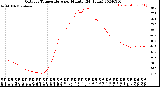 Milwaukee Weather Outdoor Temperature<br>per Minute<br>(24 Hours)