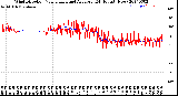 Milwaukee Weather Wind Direction<br>Normalized and Average<br>(24 Hours) (New)