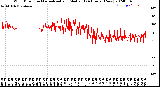 Milwaukee Weather Wind Direction<br>Normalized and Median<br>(24 Hours) (New)