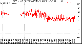 Milwaukee Weather Wind Direction<br>Normalized<br>(24 Hours) (New)