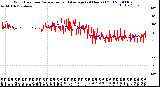 Milwaukee Weather Wind Direction<br>Normalized and Average<br>(24 Hours) (Old)