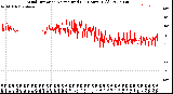 Milwaukee Weather Wind Direction<br>Normalized<br>(24 Hours) (Old)