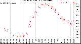 Milwaukee Weather Heat Index<br>(24 Hours)