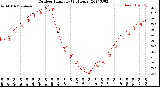 Milwaukee Weather Outdoor Humidity<br>(24 Hours)