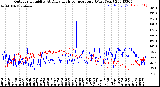 Milwaukee Weather Outdoor Humidity<br>At Daily High<br>Temperature<br>(Past Year)