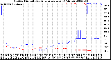 Milwaukee Weather Outdoor Humidity<br>vs Temperature<br>Every 5 Minutes