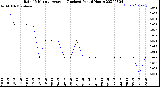 Milwaukee Weather Rain<br>15 Minute Average<br>(Inches)<br>Past 6 Hours