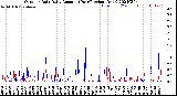 Milwaukee Weather Outdoor Rain<br>Daily Amount<br>(Past/Previous Year)