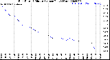 Milwaukee Weather Rain Rate<br>15 Minute Average<br>Past 6 Hours