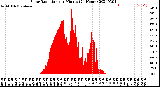 Milwaukee Weather Solar Radiation<br>per Minute<br>(24 Hours)