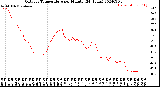 Milwaukee Weather Outdoor Temperature<br>per Minute<br>(24 Hours)