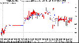 Milwaukee Weather Wind Direction<br>Normalized and Average<br>(24 Hours) (New)