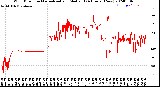 Milwaukee Weather Wind Direction<br>Normalized and Median<br>(24 Hours) (New)