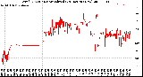 Milwaukee Weather Wind Direction<br>Normalized<br>(24 Hours) (New)