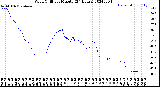 Milwaukee Weather Wind Chill<br>per Minute<br>(24 Hours)