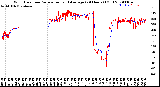 Milwaukee Weather Wind Direction<br>Normalized and Average<br>(24 Hours) (Old)