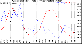 Milwaukee Weather Evapotranspiration<br>vs Rain per Month<br>(Inches)