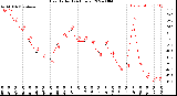 Milwaukee Weather Heat Index<br>(24 Hours)